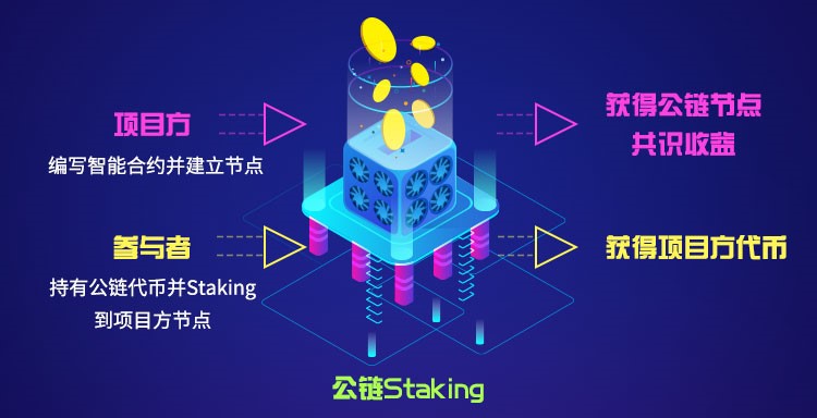 SCO:开启Staking2.0 定义资产发行新时代